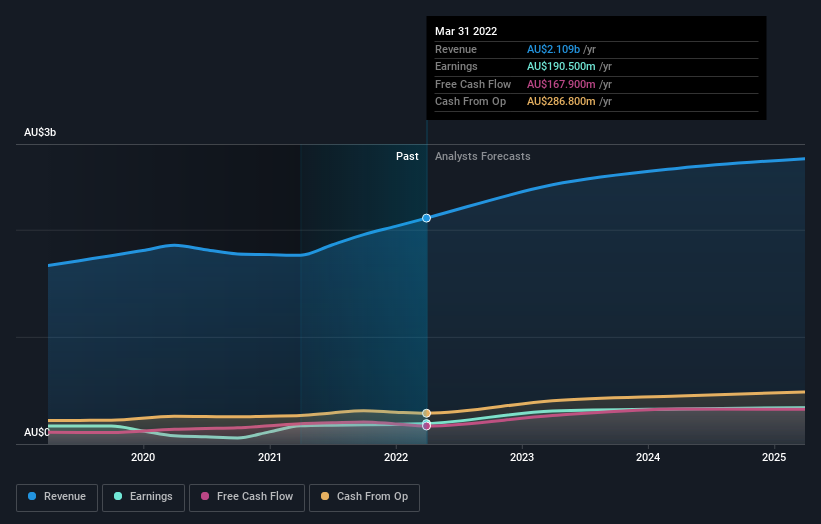 earnings-and-revenue-growth