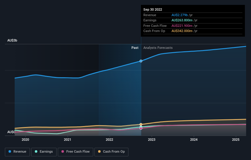 earnings-and-revenue-growth