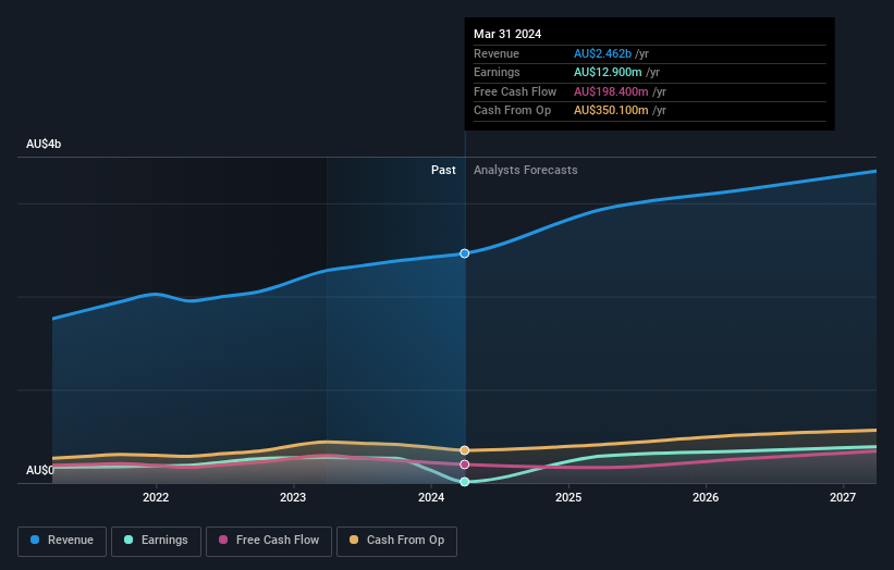 earnings-and-revenue-growth