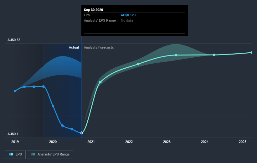 earnings-per-share-growth