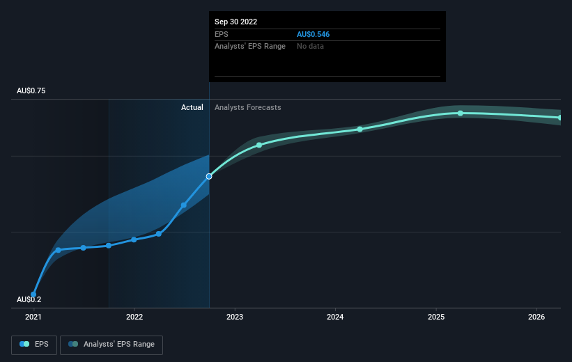 earnings-per-share-growth