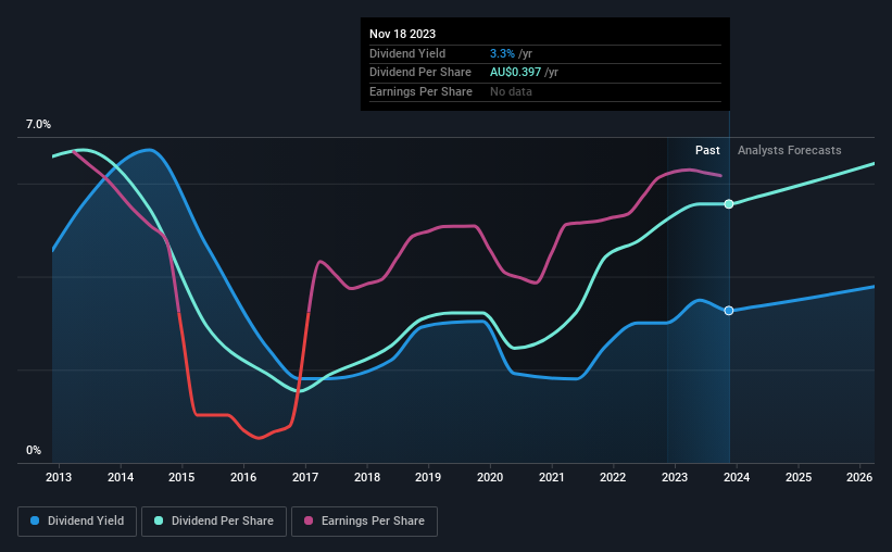 historic-dividend