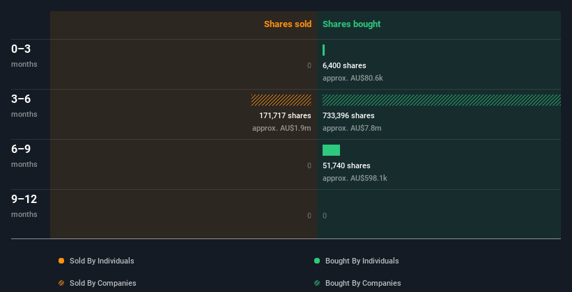 insider-trading-volume