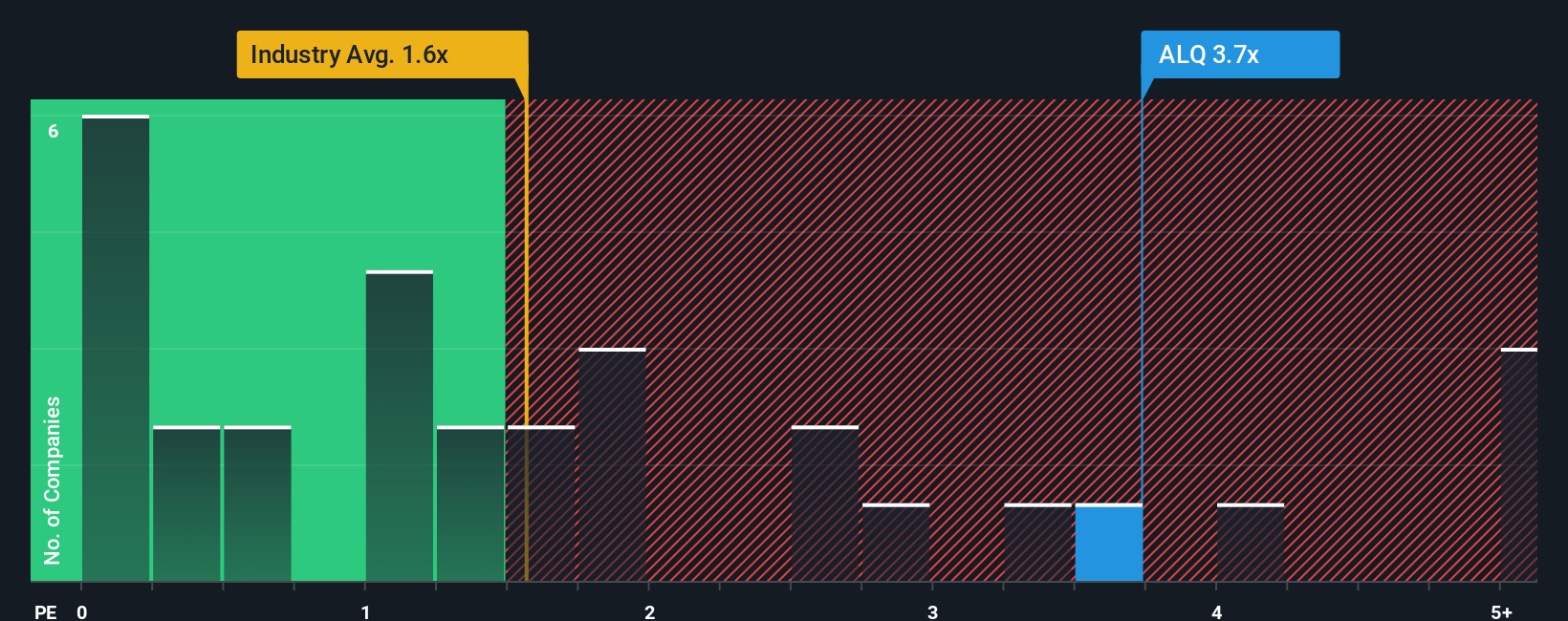 ps-multiple-vs-industry