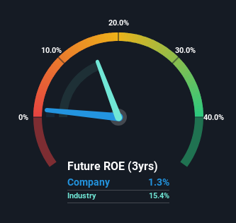 roe