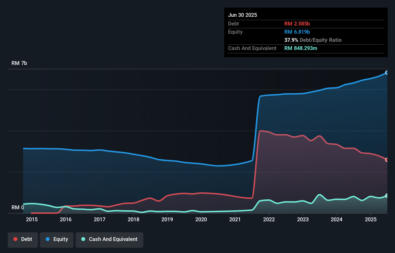 debt-equity-history-analysis