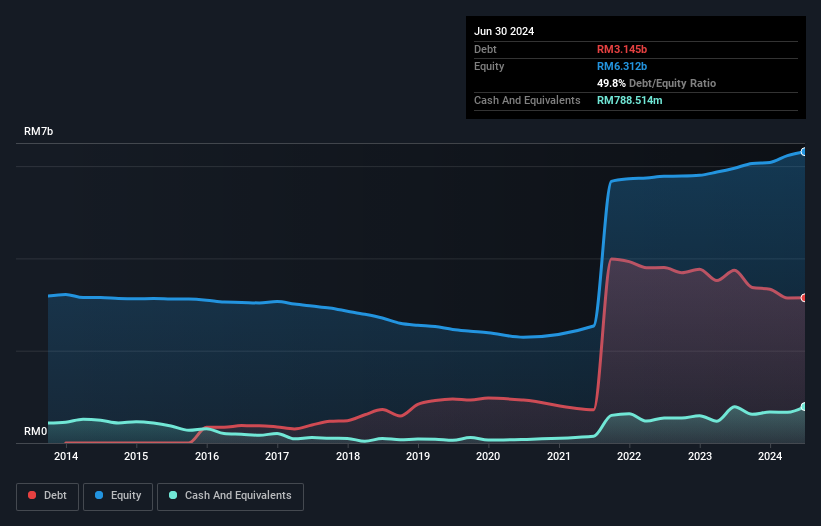 debt-equity-history-analysis