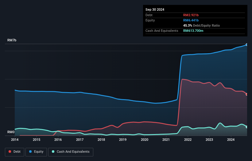 debt-equity-history-analysis