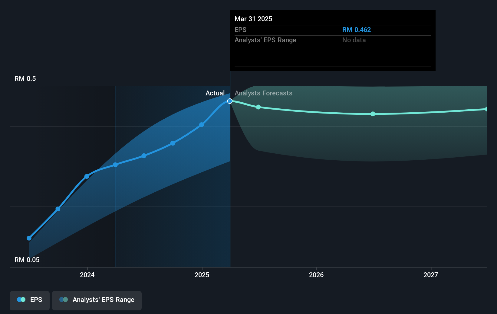 earnings-per-share-growth