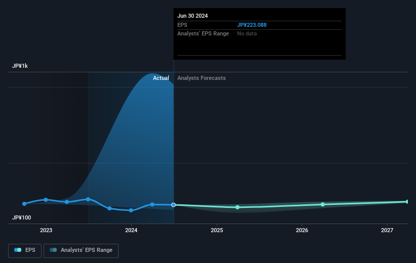 earnings-per-share-growth