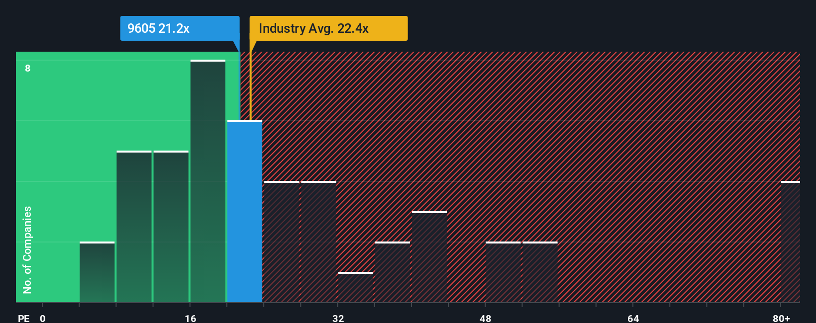 pe-multiple-vs-industry