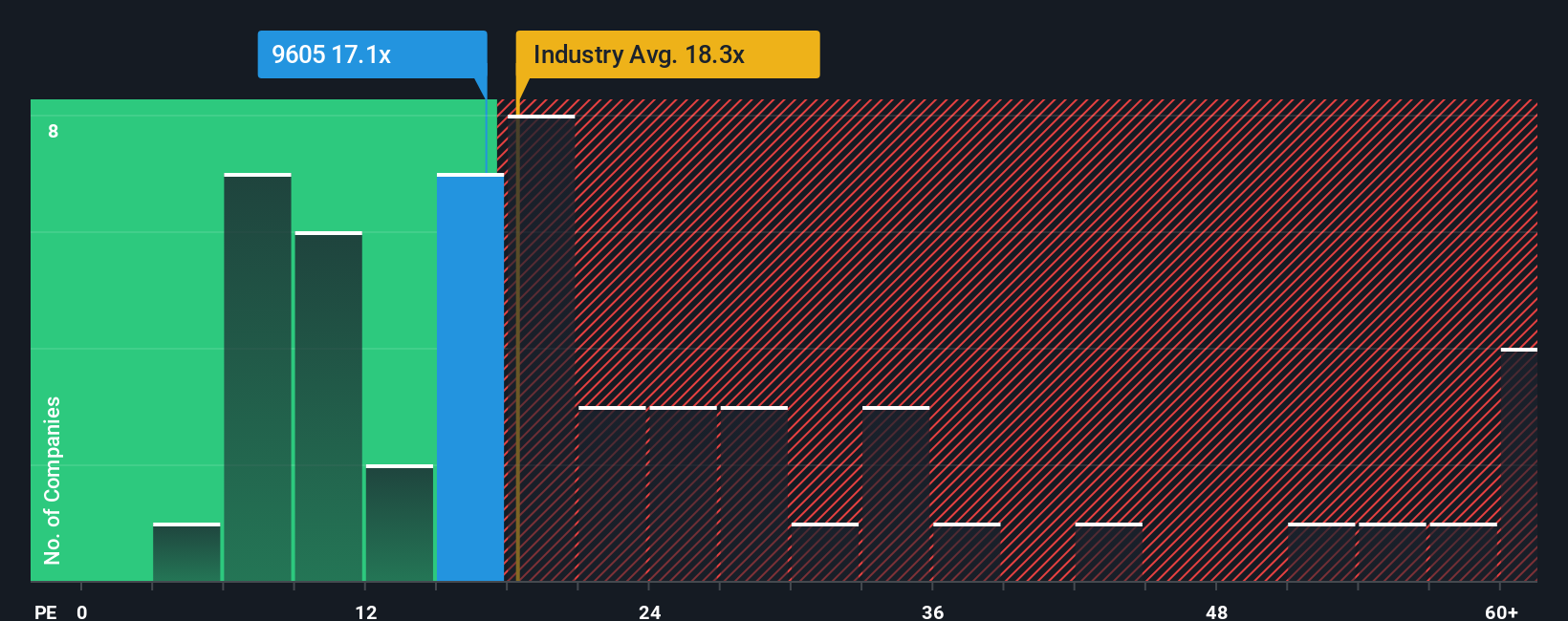 pe-multiple-vs-industry