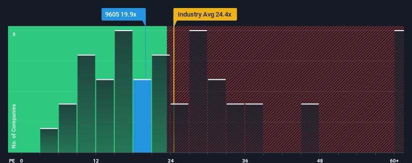 pe-multiple-vs-industry