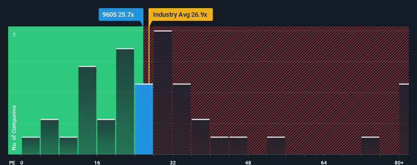 pe-multiple-vs-industry