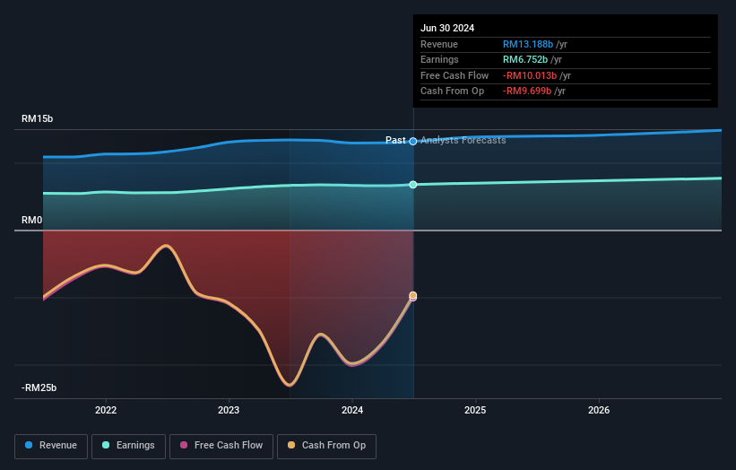 earnings-and-revenue-growth