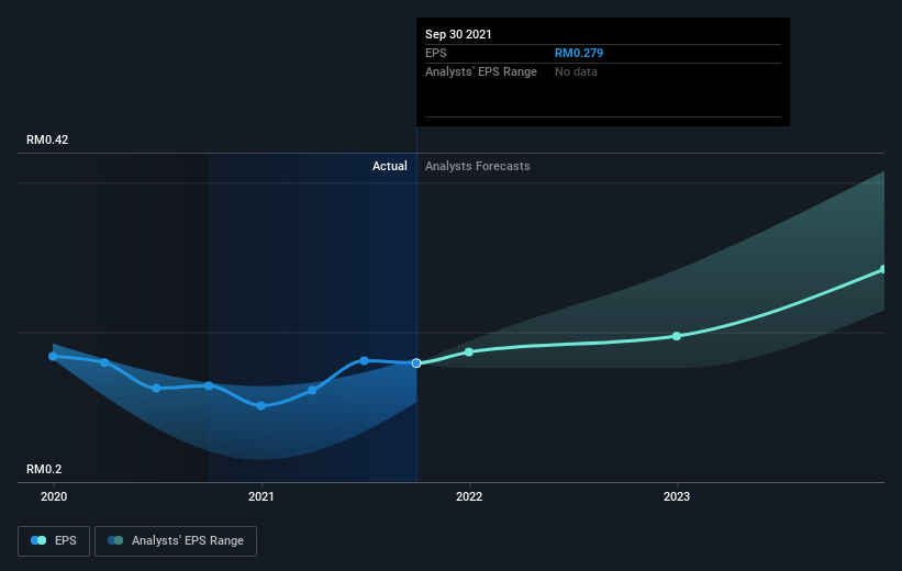 Public Bank Berhad (KLSE:PBBANK) - Share price, News & Analysis 