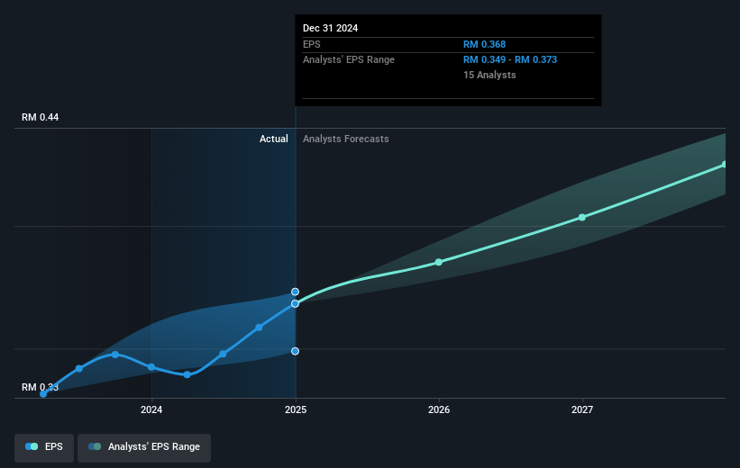 earnings-per-share-growth