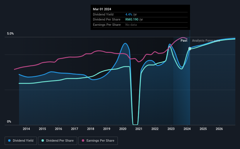 Public Bank Berhad's (KLSEPBBANK) Dividend Will Be Larger