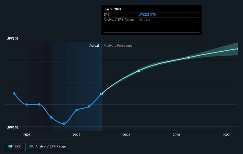 earnings-per-share-growth