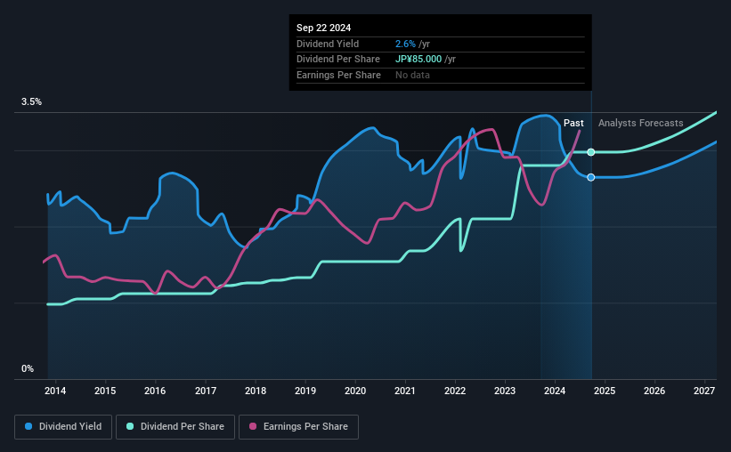 historic-dividend