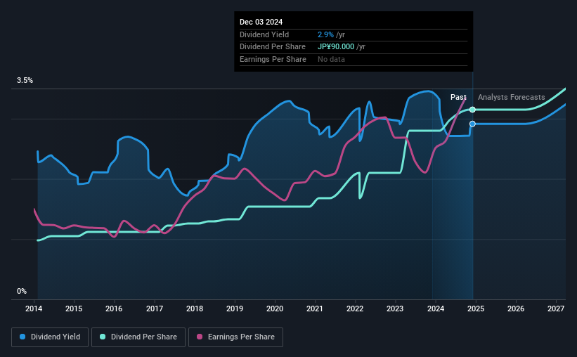 historic-dividend