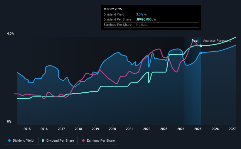 historic-dividend