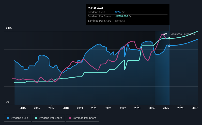 historic-dividend