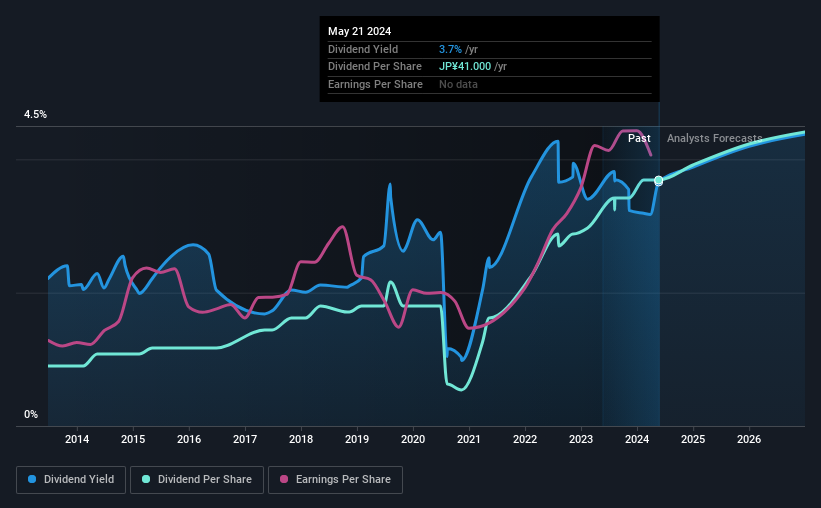 historic-dividend