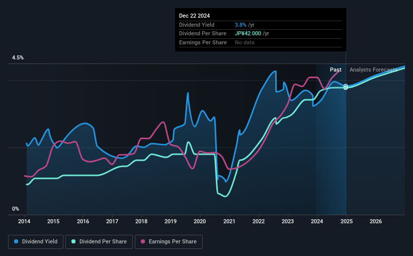 historic-dividend