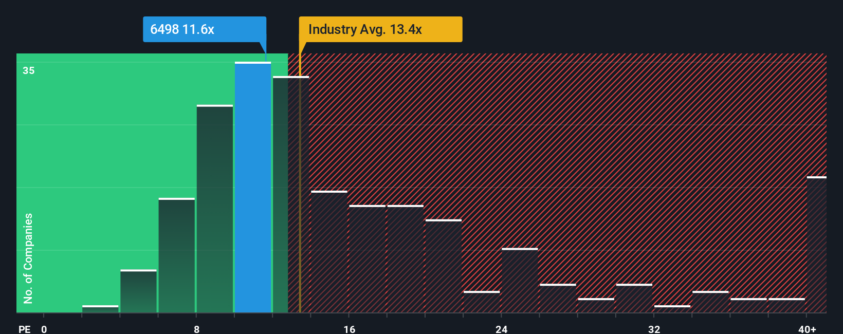pe-multiple-vs-industry