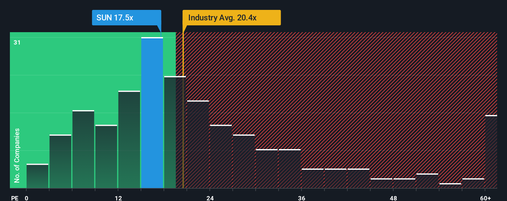 pe-multiple-vs-industry