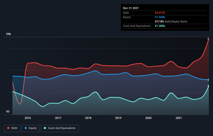 debt-equity-history-analysis