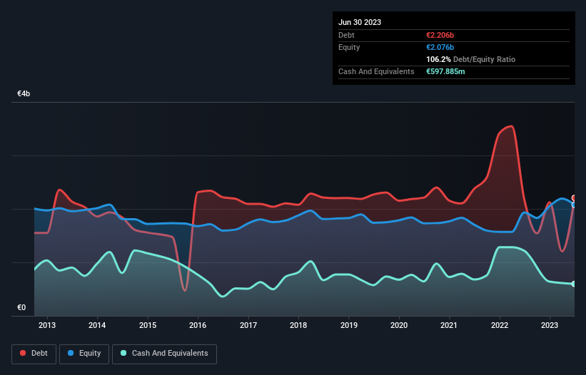 debt-equity-history-analysis