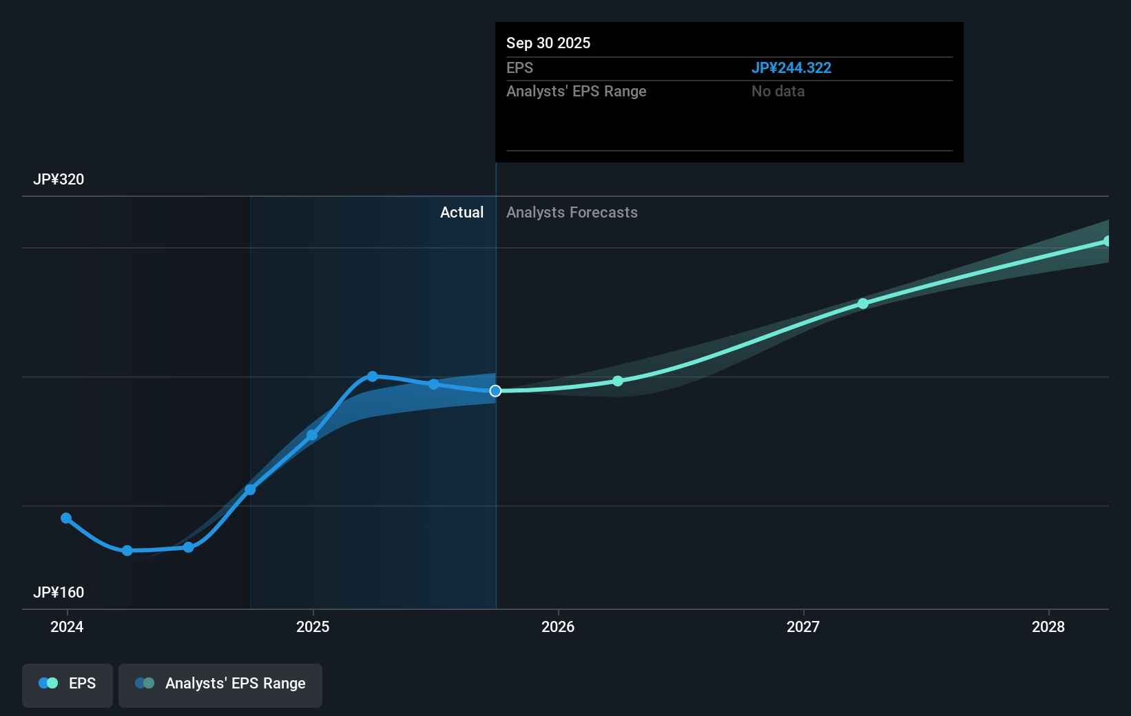 earnings-per-share-growth