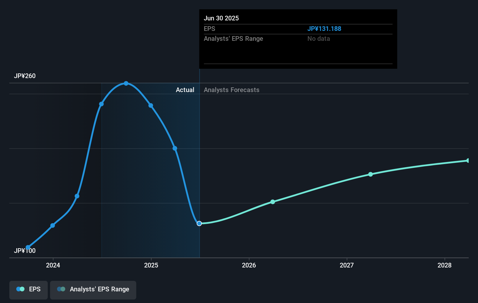 earnings-per-share-growth