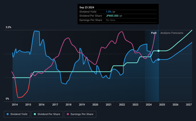 historic-dividend