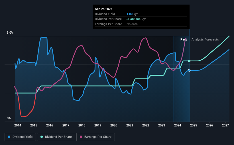 historic-dividend