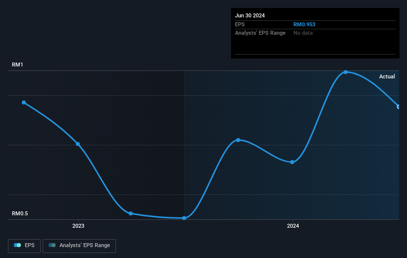 earnings-per-share-growth