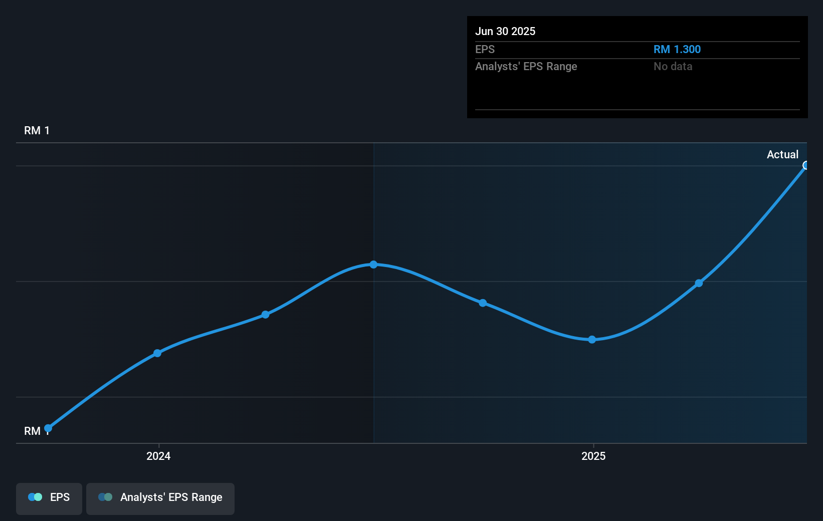 earnings-per-share-growth