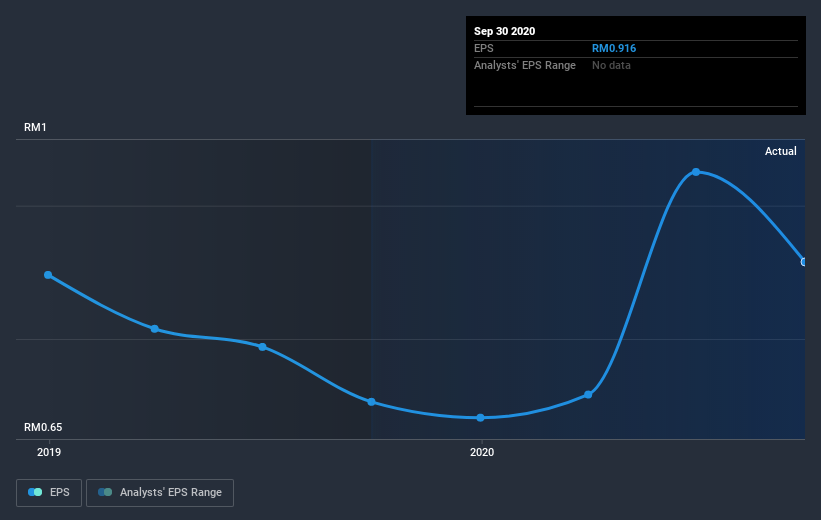 earnings-per-share-growth