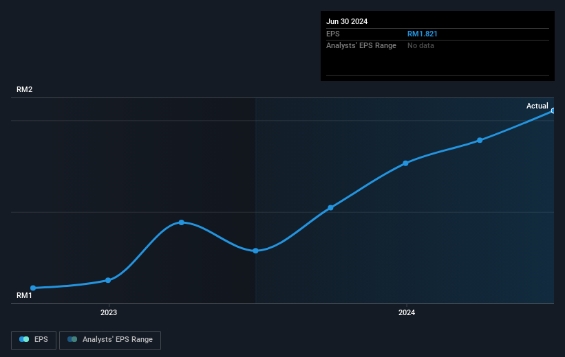 earnings-per-share-growth