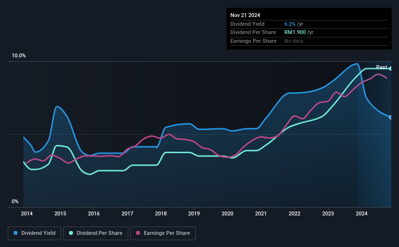 historic-dividend