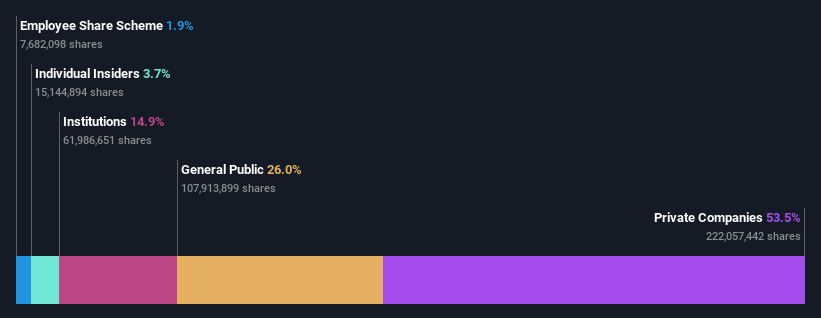 ownership-breakdown