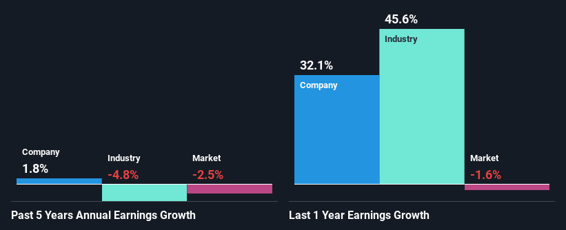 past-earnings-growth