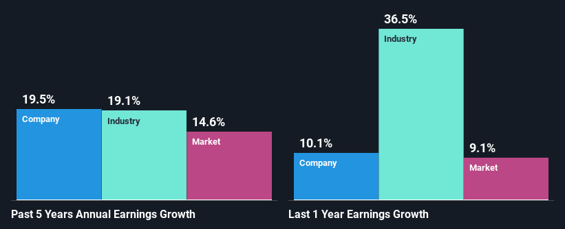 past-earnings-growth