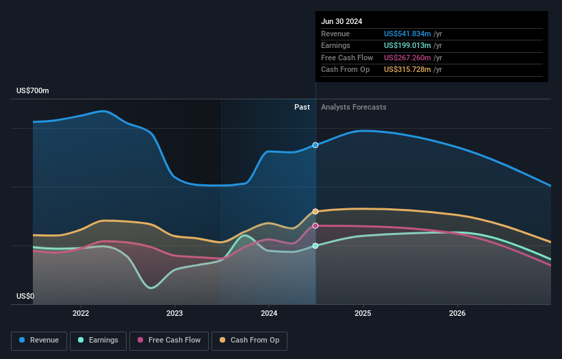 earnings-and-revenue-growth