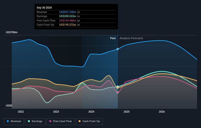 earnings-and-revenue-growth