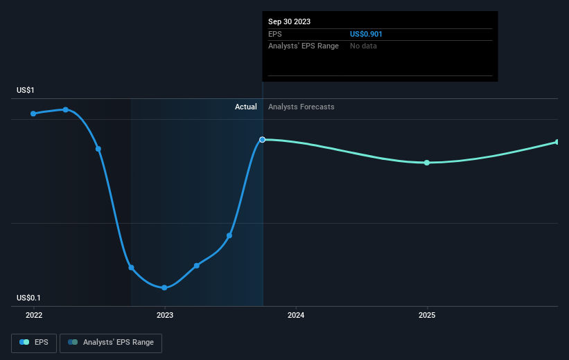 earnings-per-share-growth