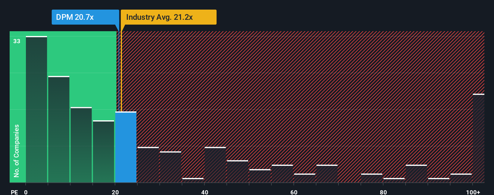 pe-multiple-vs-industry