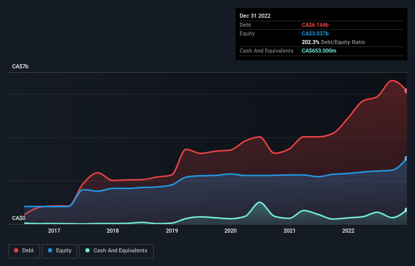 debt-equity-history-analysis